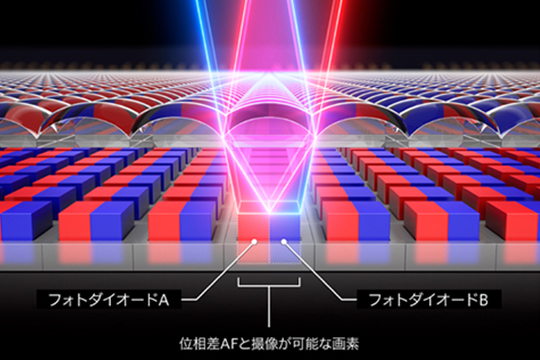 デュアルピクセルCMOS AF