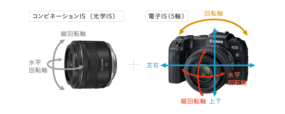 コンビネーションIS(光学IS)+電子IS(5軸)