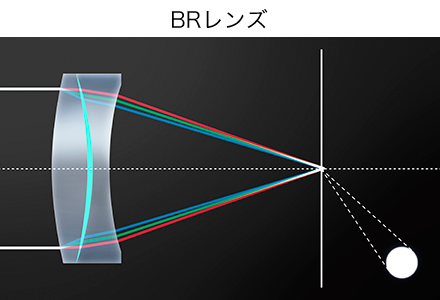 BRレンズ