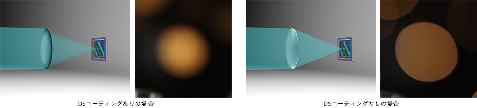 左:DSコーティングありの場合 右:DSコーティングなしの場合