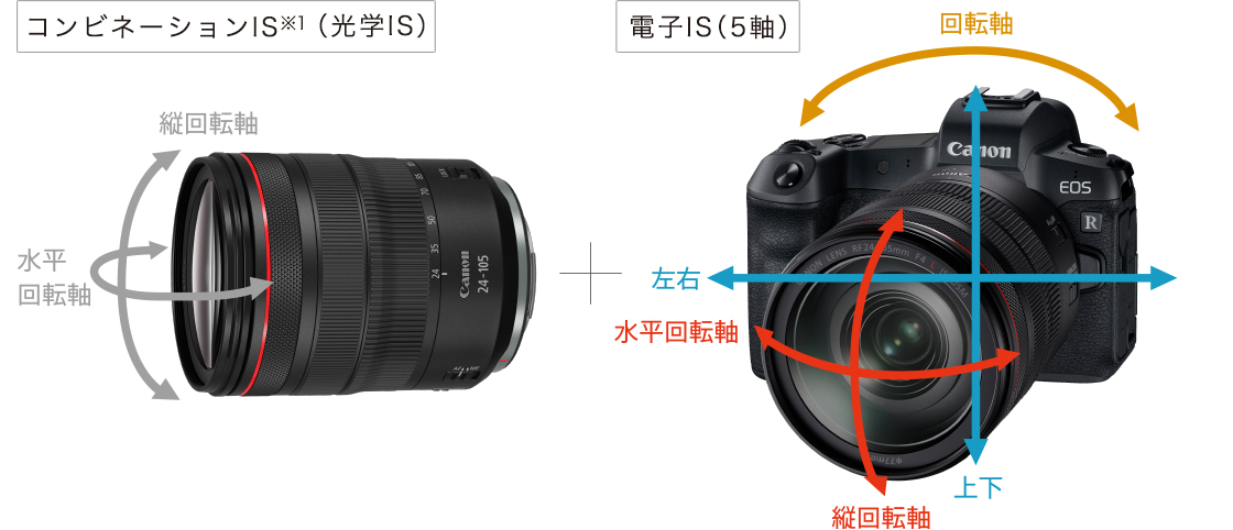 EOS Rシステム：レンズ交換式カメラ・レンズ｜個人｜キヤノン