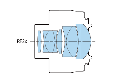レンズ構成図