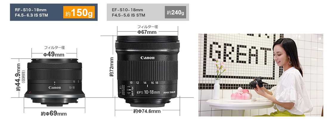 RF-S10-18mm F4.5-6.3 IS STM：レンズ交換式カメラ・レンズ｜個人 ...