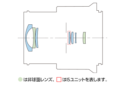 レンズ構成図