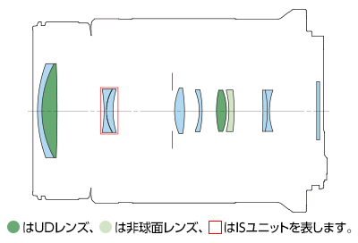 レンズ構成図