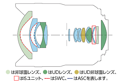 レンズ構成図
