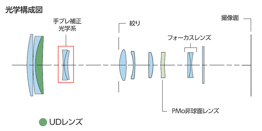 RF100-400mm F5.6-8 IS USM：レンズ交換式カメラ・レンズ｜個人｜キヤノン