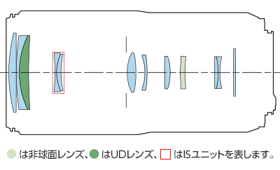レンズ構成図