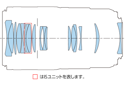レンズ構成図