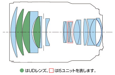 レンズ構成図