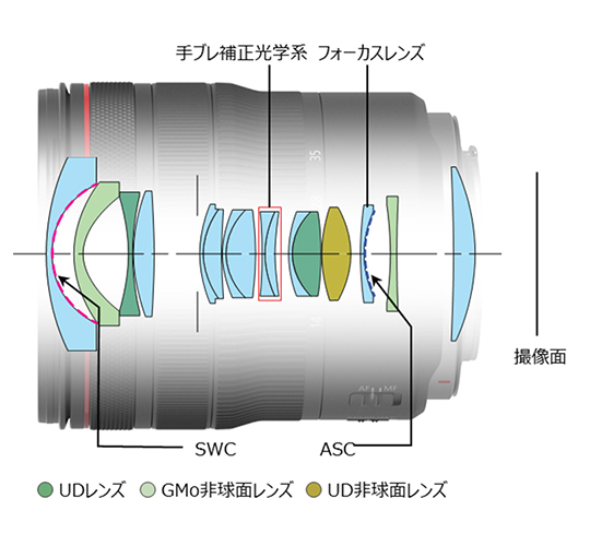 レンズ断面図