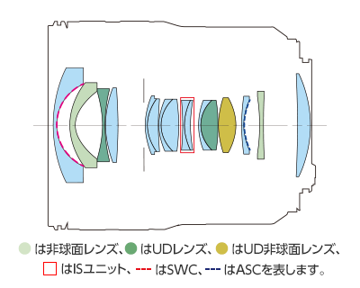 レンズ構成図
