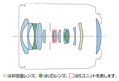 レンズ構成図