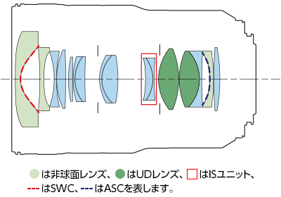 レンズ構成図