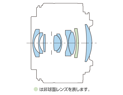 レンズ構成図