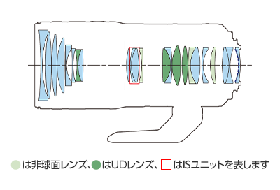 レンズ構成図