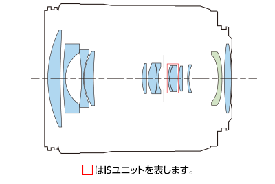 レンズ構成図