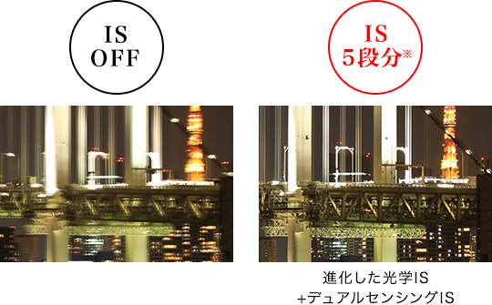 IS OFF IS 5段分 進化した光学IS+ デュアルセンシングIS