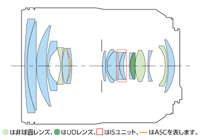 レンズ構成図