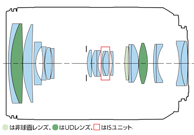 レンズ構成図