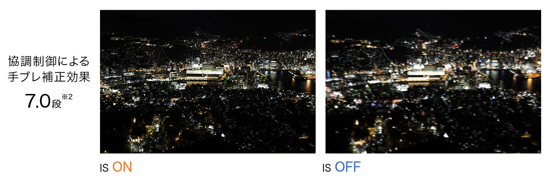 協調制御による手ブレ補正効果 7.0段※2  IS ON/IS OFF