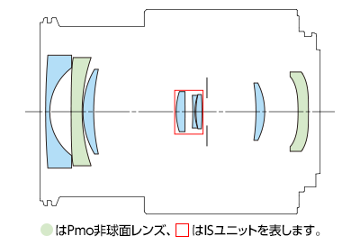 レンズ構成図