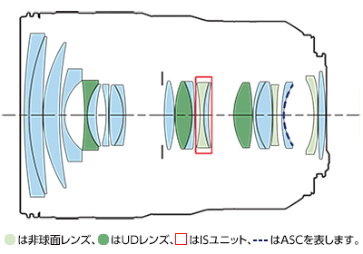 レンズ構成図