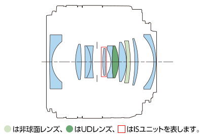 レンズ構成図