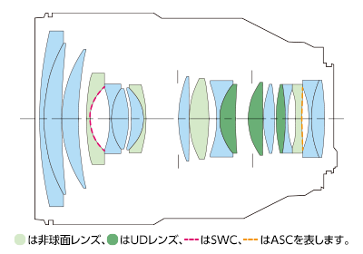 レンズ構成図