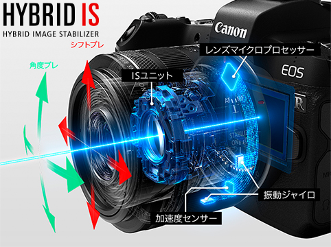 HYBRID IS HYBRID IMAGE STABILIZER レンズマイクロプロセッサー ISユニット 振動ジャイロ 加速度センサー シフトブレ 角度ブレ