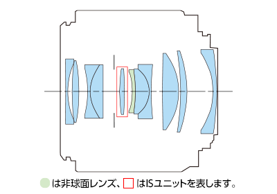 レンズ構成図