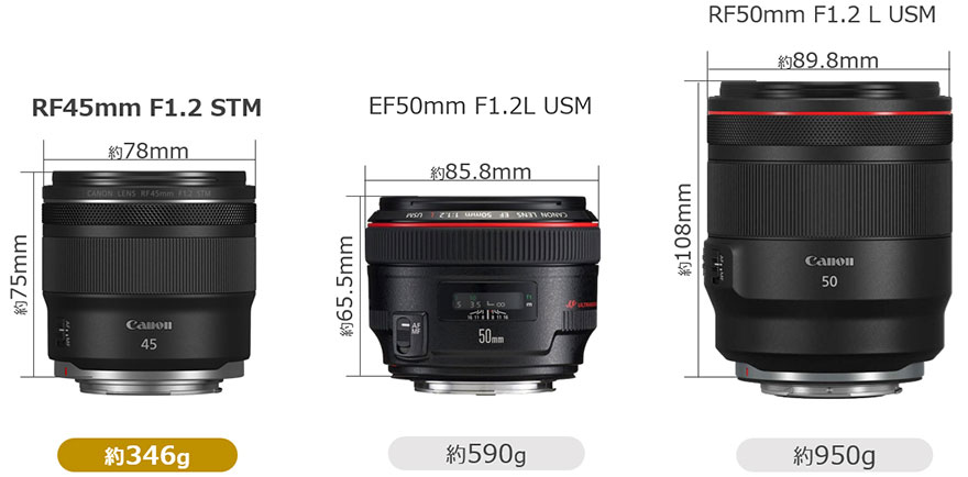 特長 RF45mm F1.2 STM：レンズ交換式カメラ・レンズ｜個人｜キヤノン