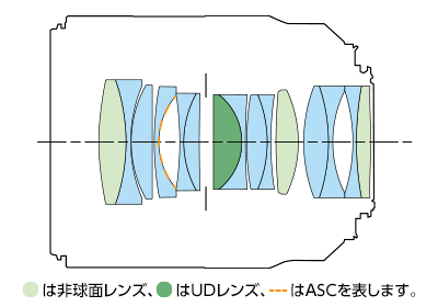 レンズ構成図