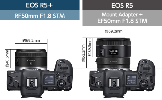 EOS R5+ RF50mm F1.8 STM 長さ約40.5mm 最大径約69.2mm EOS R5 Mount Adapter+ EF50mm F1.8 STM 長さ約63.3mm 最大径約69.2mm