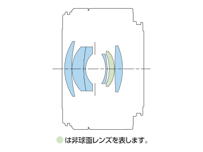 レンズ構成図