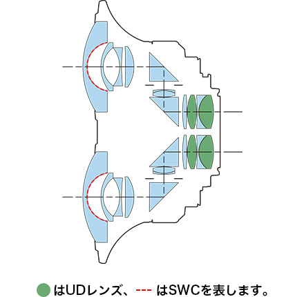 レンズ構成図