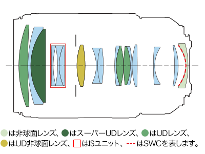 レンズ構成図