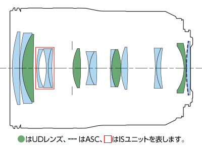 レンズ構成図