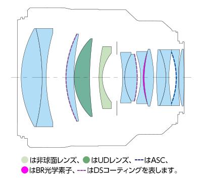 レンズ構成図