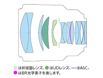 レンズ構成図