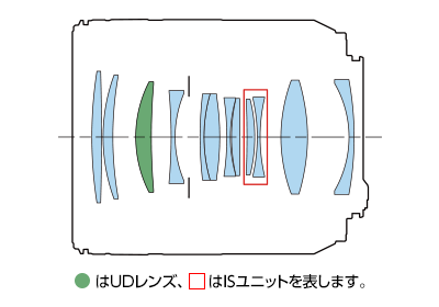 レンズ構成図