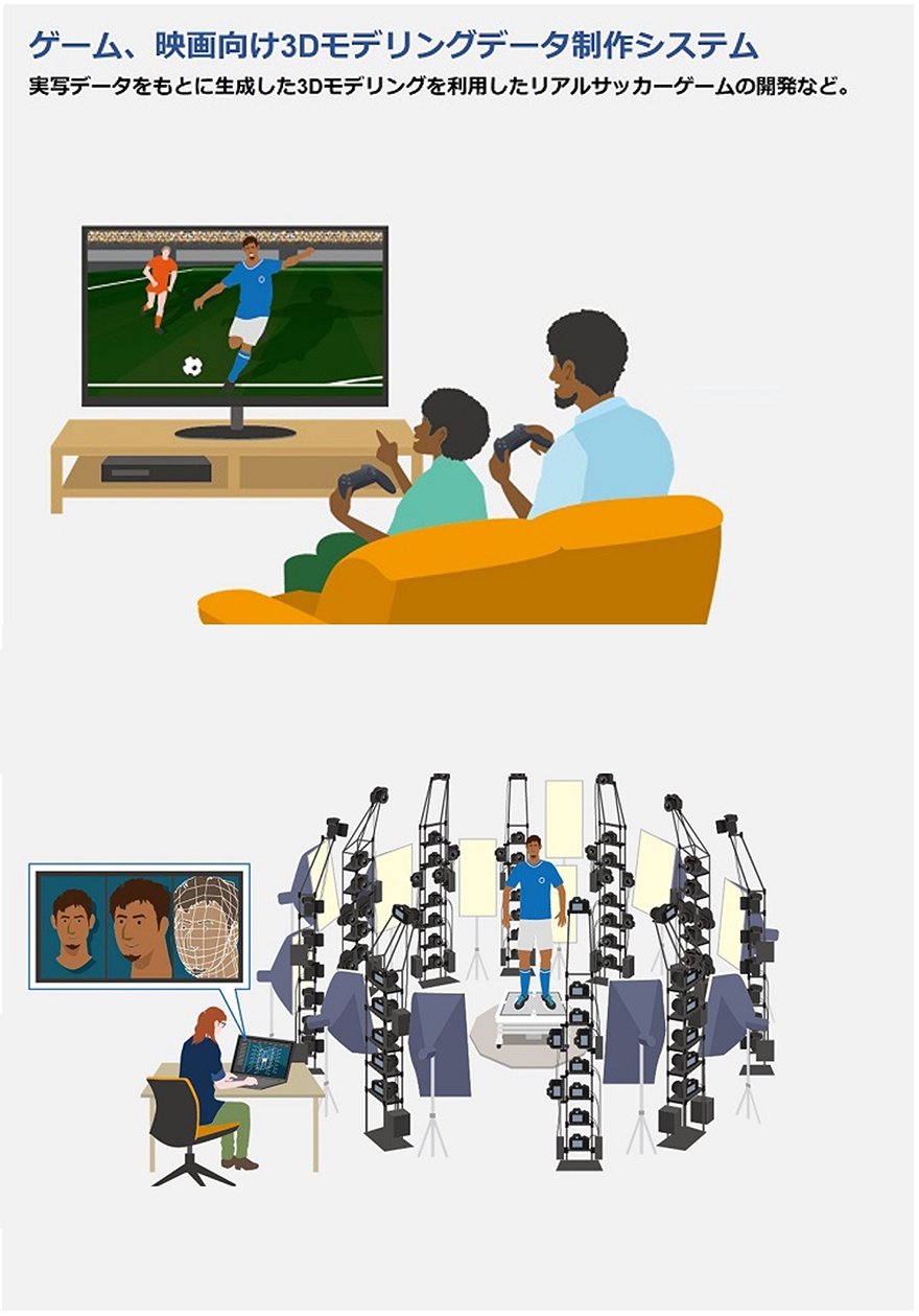 SDK Camera API Package:レンズ交換式カメラ・レンズ|個人|キヤノン