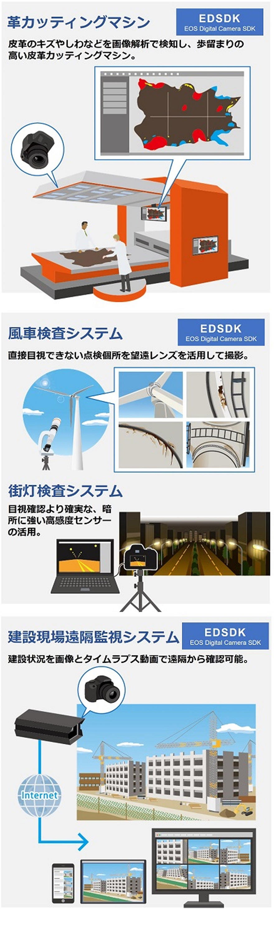 SDK Camera API Package:レンズ交換式カメラ・レンズ|個人|キヤノン