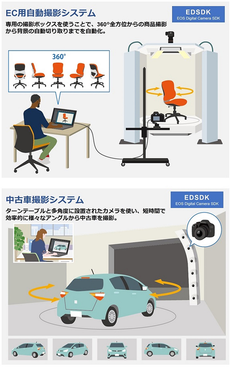 カメラ sdk 安い