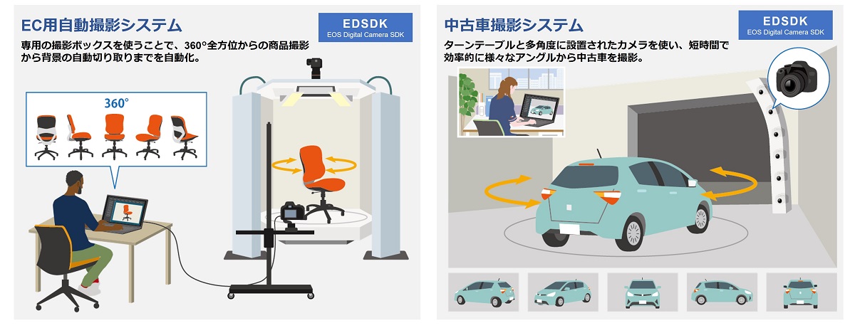 SDK Camera API Package:レンズ交換式カメラ・レンズ|個人|キヤノン