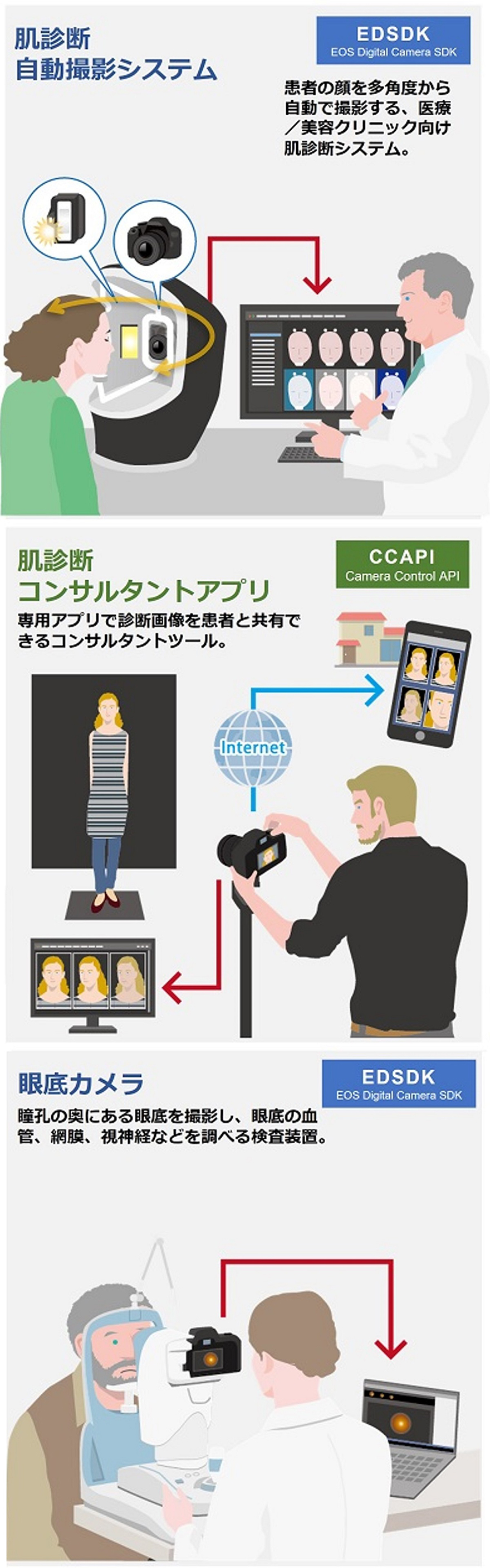 SDK Camera API Package:レンズ交換式カメラ・レンズ|個人|キヤノン