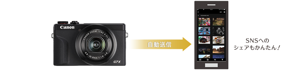 図:Wi-Fi対応カメラのしくみ