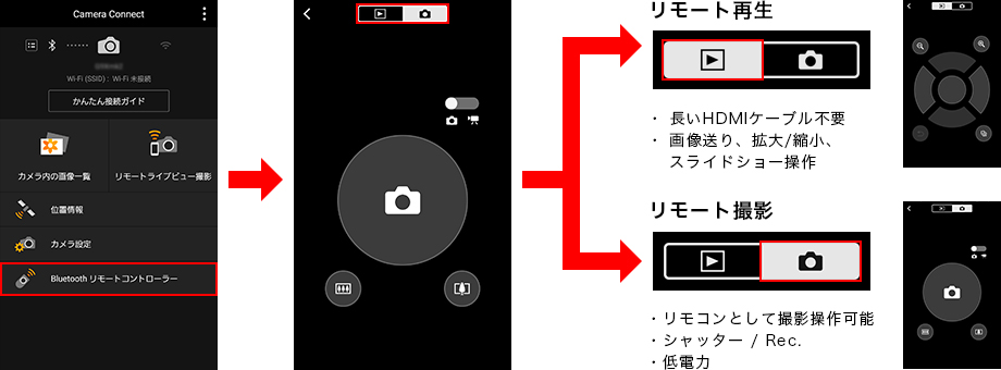 図:Bluetooth接続でスマホからリモートコントロール