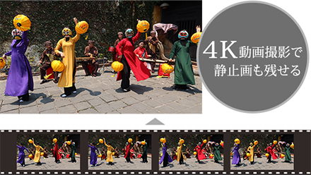 図:4Kフレーム切り出し