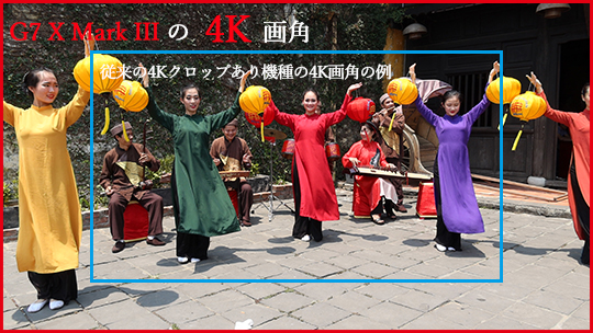 画像:4K動画撮影